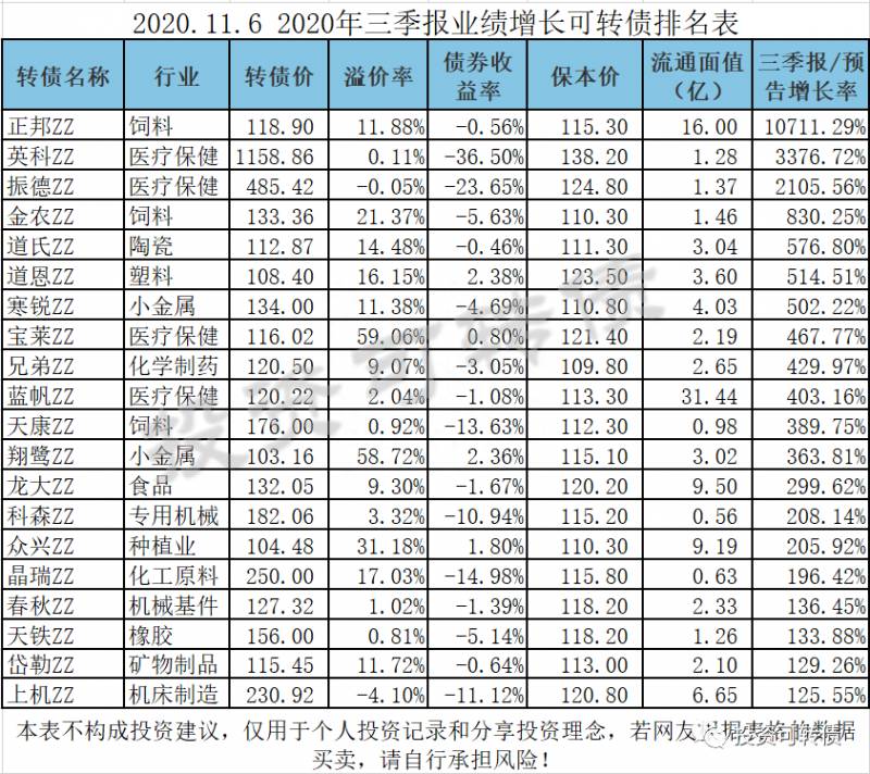 康弘债券中签了什么时候上市发债股中签后多久上市？康弘转债退市