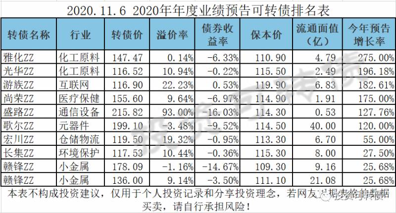 康弘债券中签了什么时候上市发债股中签后多久上市？康弘转债退市