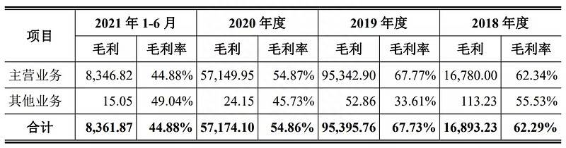 中泰化学股票如何申购？新股申购火爆，如何“借钱”打新