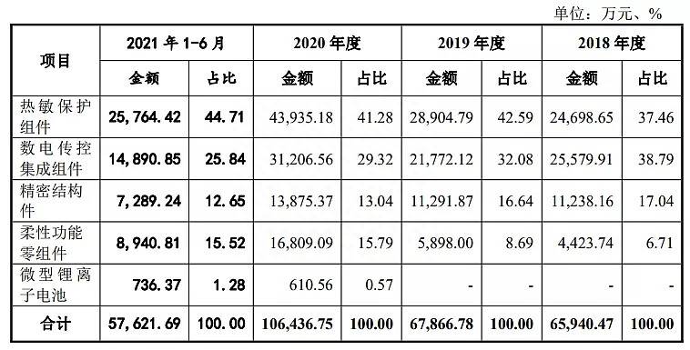 中泰化学股票如何申购？新股申购火爆，如何“借钱”打新