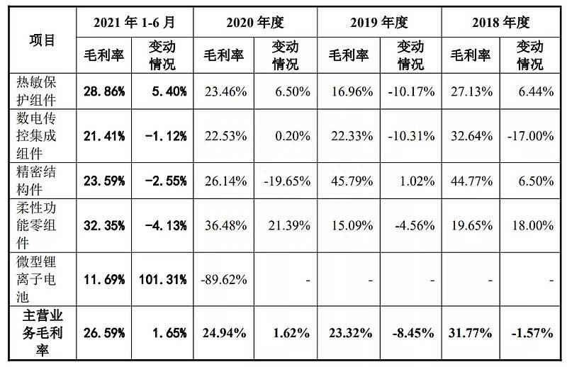 中泰化学股票如何申购？新股申购火爆，如何“借钱”打新