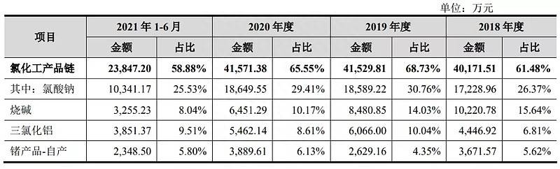 中泰化学股票如何申购？新股申购火爆，如何“借钱”打新