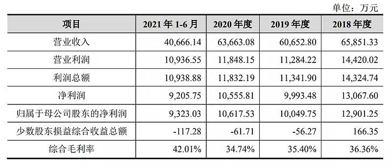 中泰化学股票如何申购？新股申购火爆，如何“借钱”打新