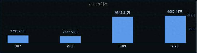 汇通申购（今日申购）