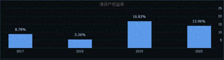 汇通申购（今日申购）