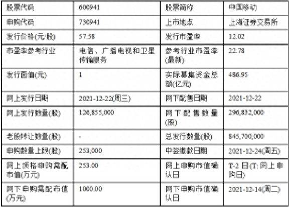 汇通申购（今日申购）