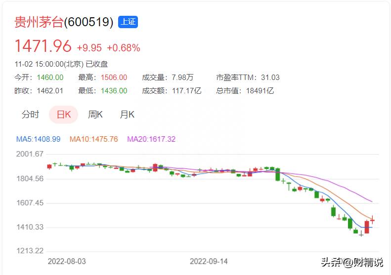 在哪里查看股票怎么查股票？股票实时数据查询功能