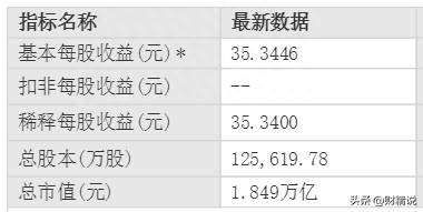 在哪里查看股票怎么查股票？股票实时数据查询功能