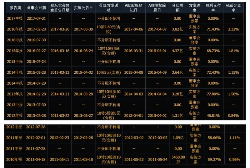 在哪里查看股票怎么查股票？股票实时数据查询功能