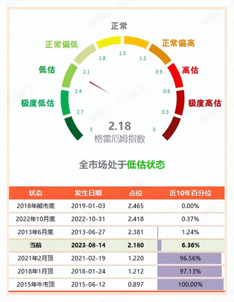 深证100r和深证100区别（深圳买房必备100问）