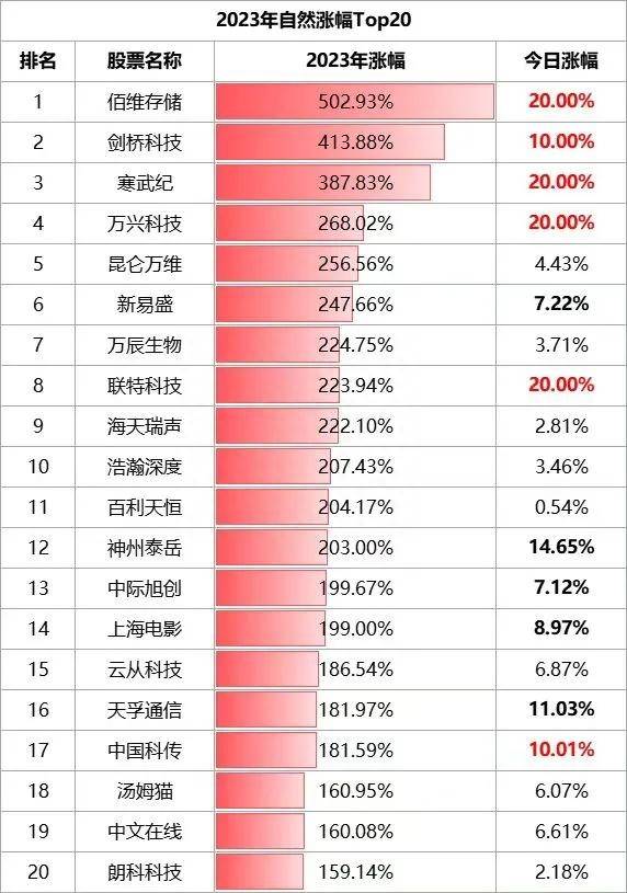 2023中国股灾要来了（2023年上证指数单日最大回调来了）