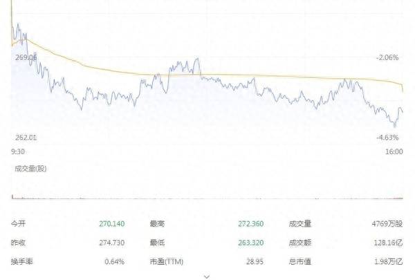 微软集团市值多少亿微软的资产有多少？微软市值近2