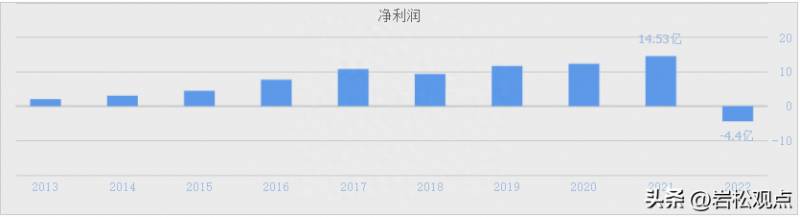 股市哪些股票值得长期持有？A股为什么不值得长期持有？