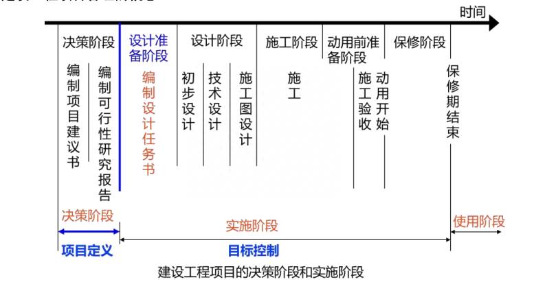 建设银行纸黄金如何操作（纸黄金）