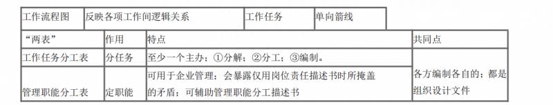 建设银行纸黄金如何操作（纸黄金）