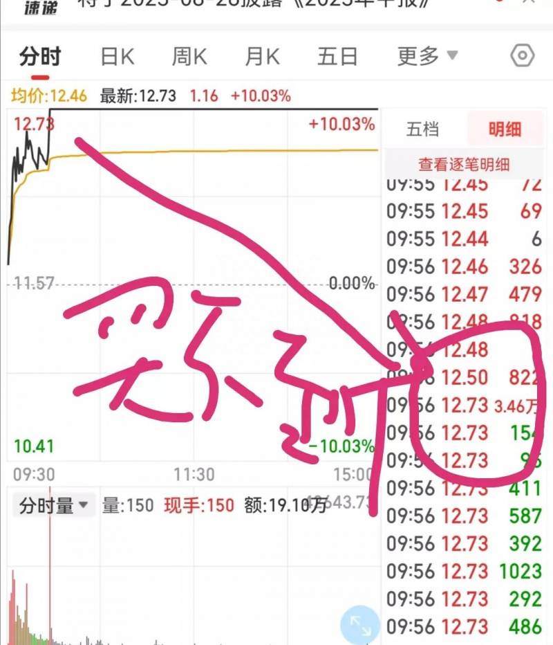 股票中什么叫涨停板？股票涨停前有什么特征？