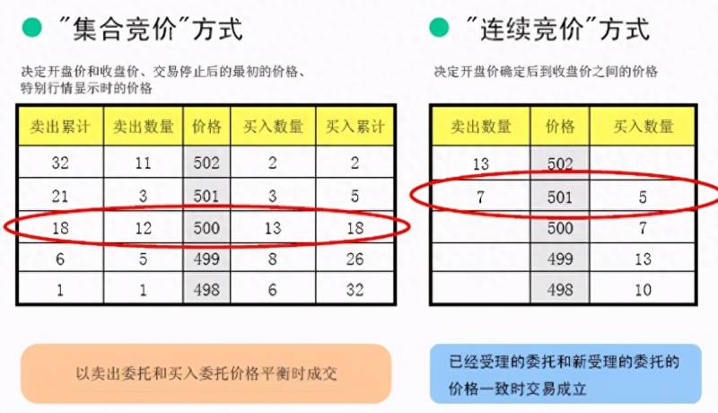 股票集合竞价的时间是什么时候？股票交易时间是几点到几点结束？