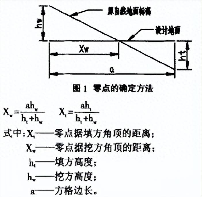 用什么软件计算土方量比较好？EXCEL秒杀土方挖填方量计算