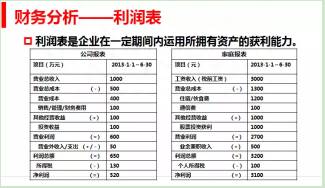 股票的中报一般是什么时候出上市公司年报和中报一般在什么时间？如何读懂上市公司的财务报表？