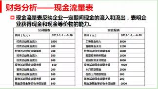 股票的中报一般是什么时候出上市公司年报和中报一般在什么时间？如何读懂上市公司的财务报表？