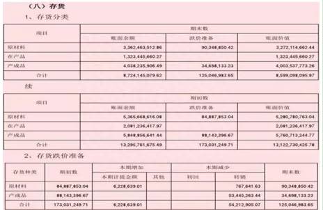 股票的中报一般是什么时候出上市公司年报和中报一般在什么时间？如何读懂上市公司的财务报表？