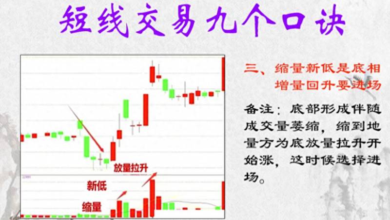 股票短线股有哪些？短线交易系统哪个好？