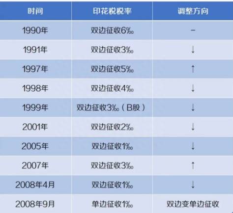 股票交易价格如何计算股票价格的计算公式？股票异动怎么计算？