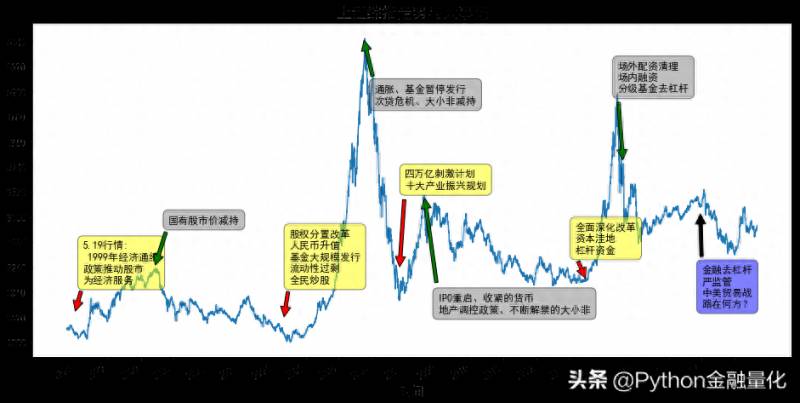 股票价格对数收益率如何计算？基于ARIMA模型预测股票收益