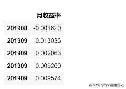 股票价格对数收益率如何计算？基于ARIMA模型预测股票收益