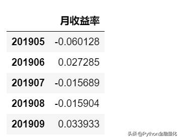 股票价格对数收益率如何计算？基于ARIMA模型预测股票收益