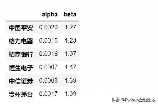 股票价格对数收益率如何计算？基于ARIMA模型预测股票收益