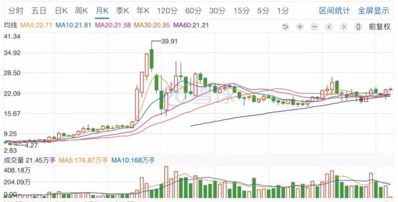 二线资源类蓝筹股票有哪些推荐一些二线蓝筹股？这10只二线蓝筹后市必然翻倍