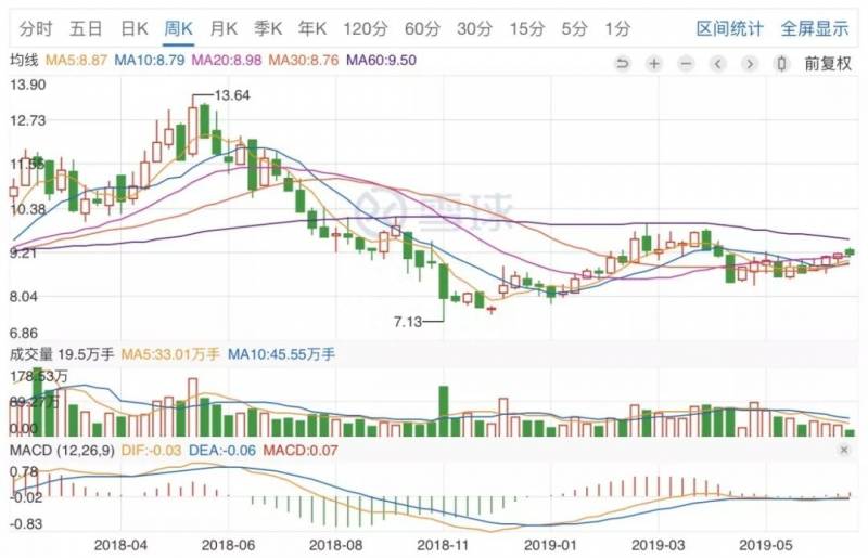 二线资源类蓝筹股票有哪些推荐一些二线蓝筹股？这10只二线蓝筹后市必然翻倍