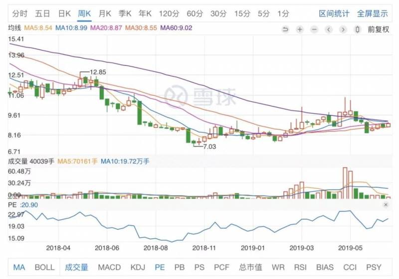 二线资源类蓝筹股票有哪些推荐一些二线蓝筹股？这10只二线蓝筹后市必然翻倍