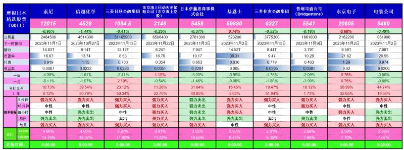 货币基金收益排名一览表2023货币基金哪个收益比较高？基金固收产品图谱