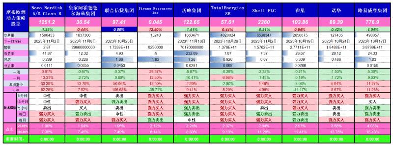 货币基金收益排名一览表2023货币基金哪个收益比较高？基金固收产品图谱