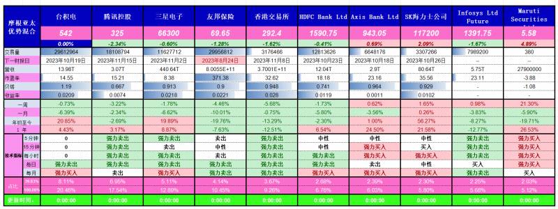 货币基金收益排名一览表2023货币基金哪个收益比较高？基金固收产品图谱