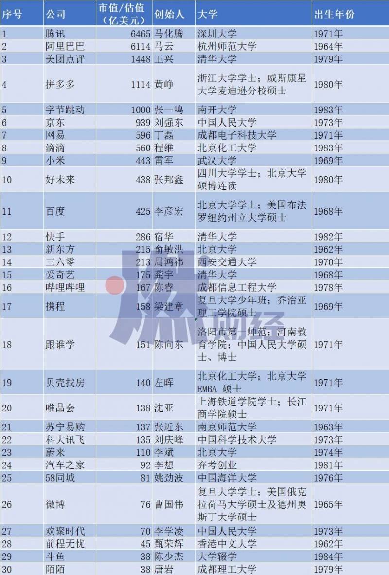 学而思是什么上市公司的学而思上市的股票叫什么（从新东方）