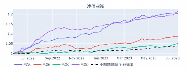 股指期货如何正向套利？期权套利策略详解