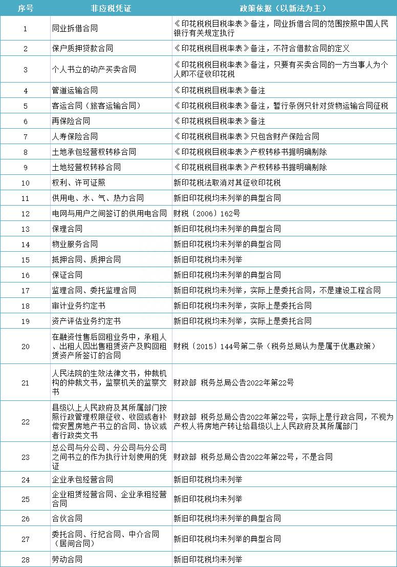 大连河道印花税怎么缴纳？企业与个体户签订的材料采购合同是否需缴印花税？