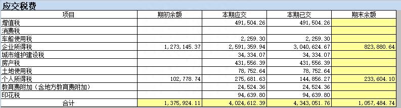 大连河道印花税怎么缴纳？企业与个体户签订的材料采购合同是否需缴印花税？