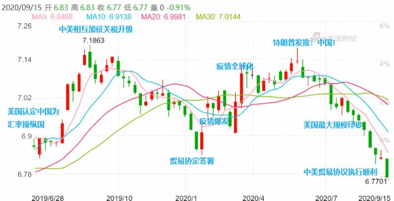 金融股票大涨预示什么意思金融风爆是什么意思？为什么说股市会大震荡？