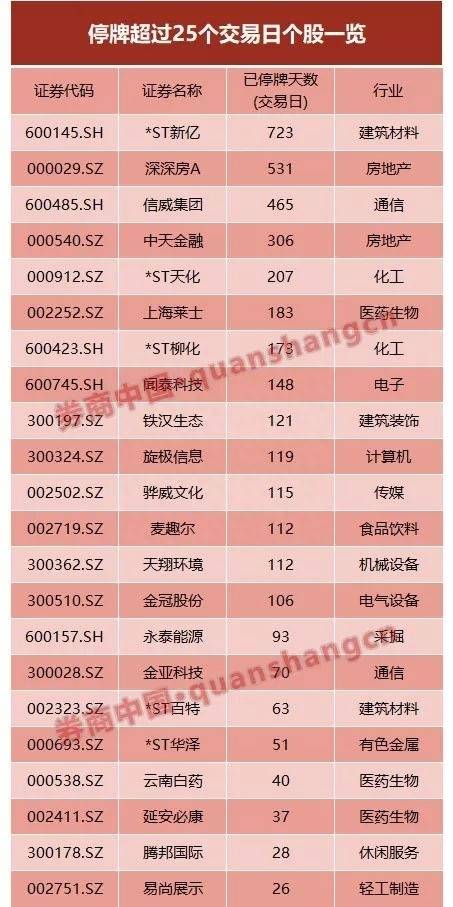 新规股票交易最多停牌多少天？筹划重大事项停牌时间不超过10个交易日？