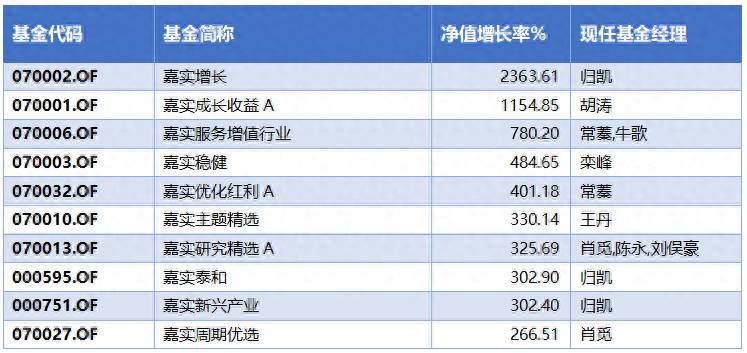 基金定投买什么好？那种基金最适合定投干货分享？