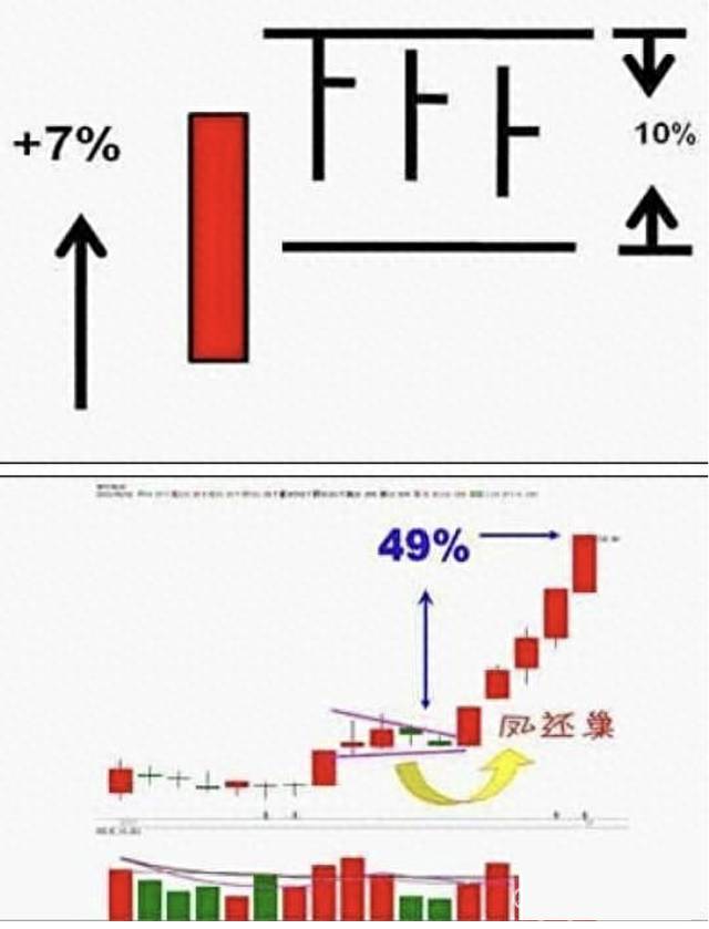 炒股短线怎么操作如何做短线的11种操作技巧？短线炒股入门与技巧