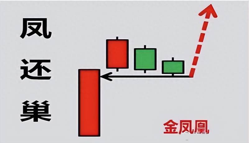 炒股短线怎么操作如何做短线的11种操作技巧？短线炒股入门与技巧