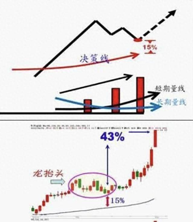 炒股短线怎么操作如何做短线的11种操作技巧？短线炒股入门与技巧