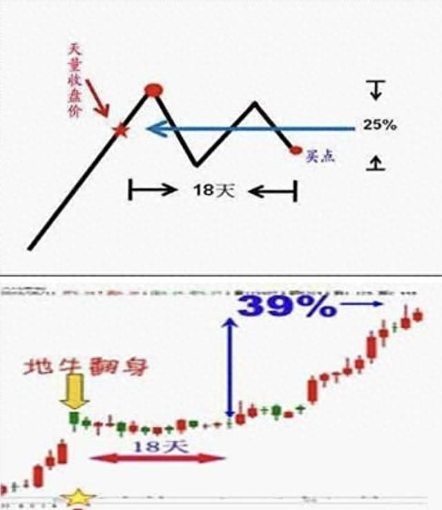 炒股短线怎么操作如何做短线的11种操作技巧？短线炒股入门与技巧