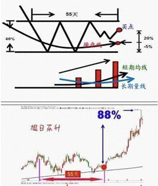 炒股短线怎么操作如何做短线的11种操作技巧？短线炒股入门与技巧