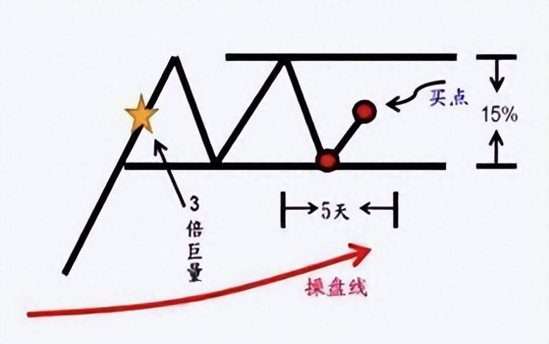 炒股短线怎么操作如何做短线的11种操作技巧？短线炒股入门与技巧